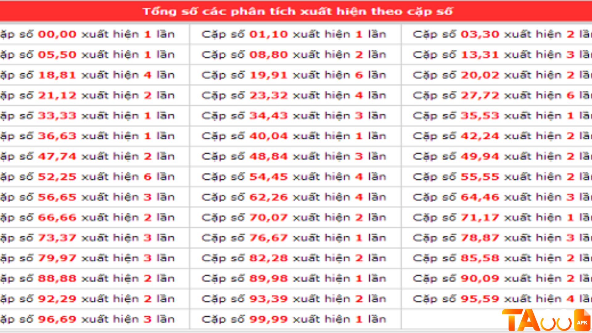 lô gan miền bắc lâu chưa về